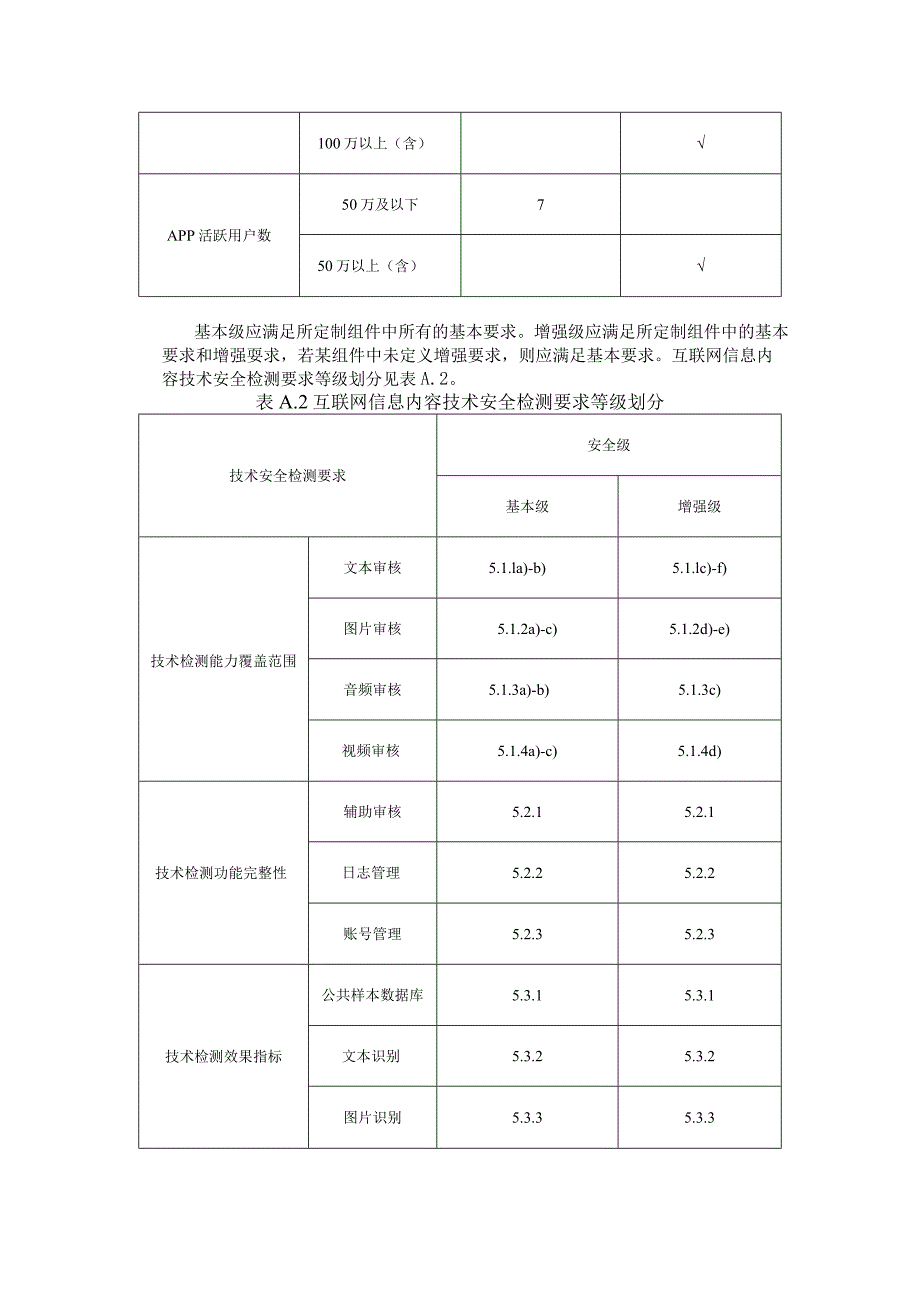 互联网信息服务安全等级划分、互联网信息内容技术安全检测要求组件包定制示例.docx_第2页