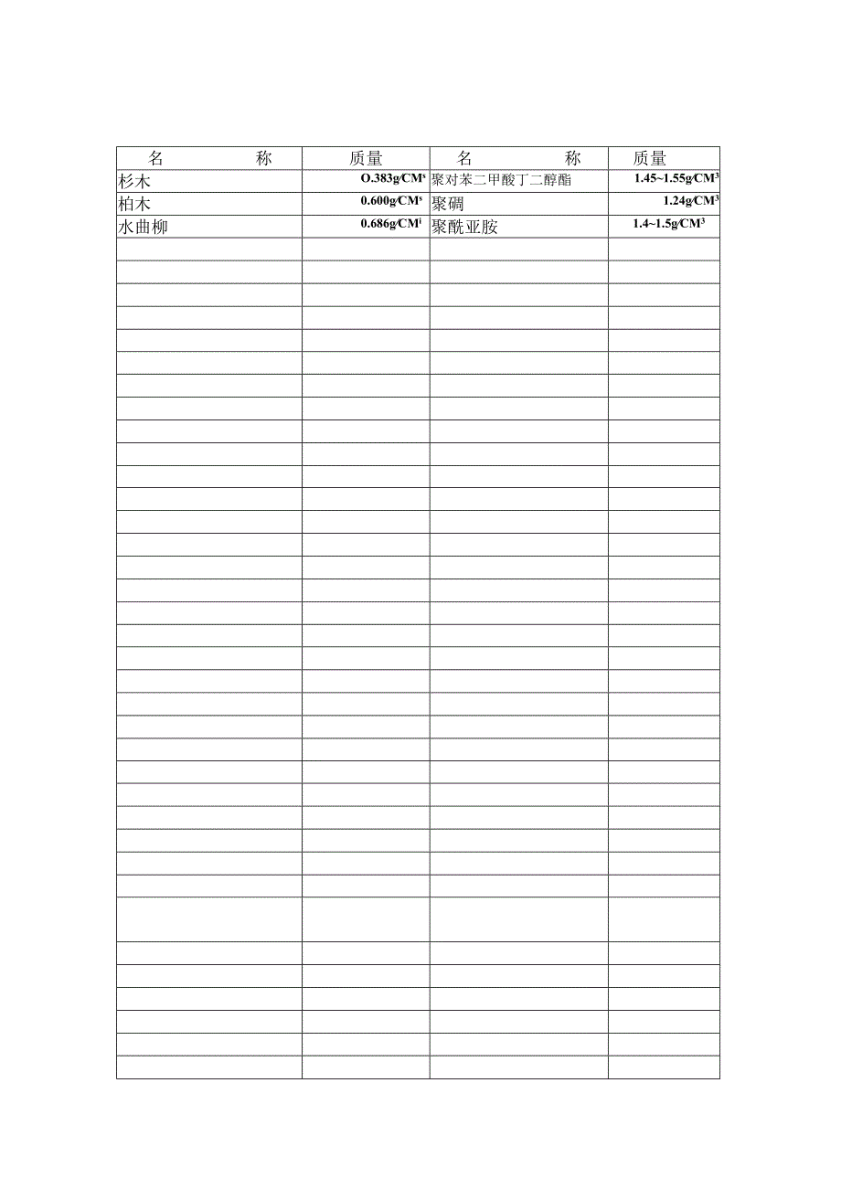 常用建筑材料的密度和质量.docx_第3页