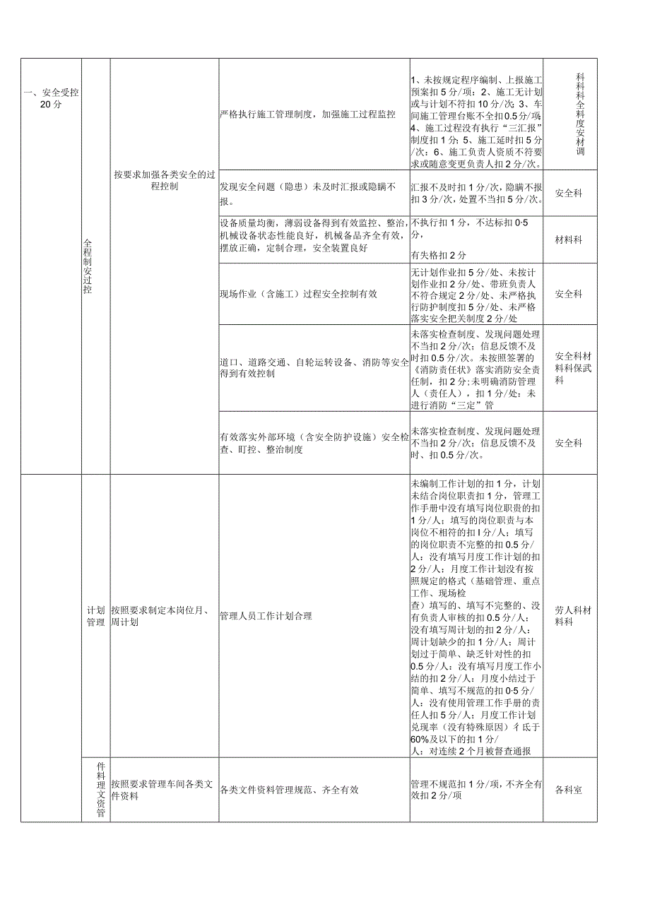 附表1-10 采石场标准化创建考评标准.docx_第2页