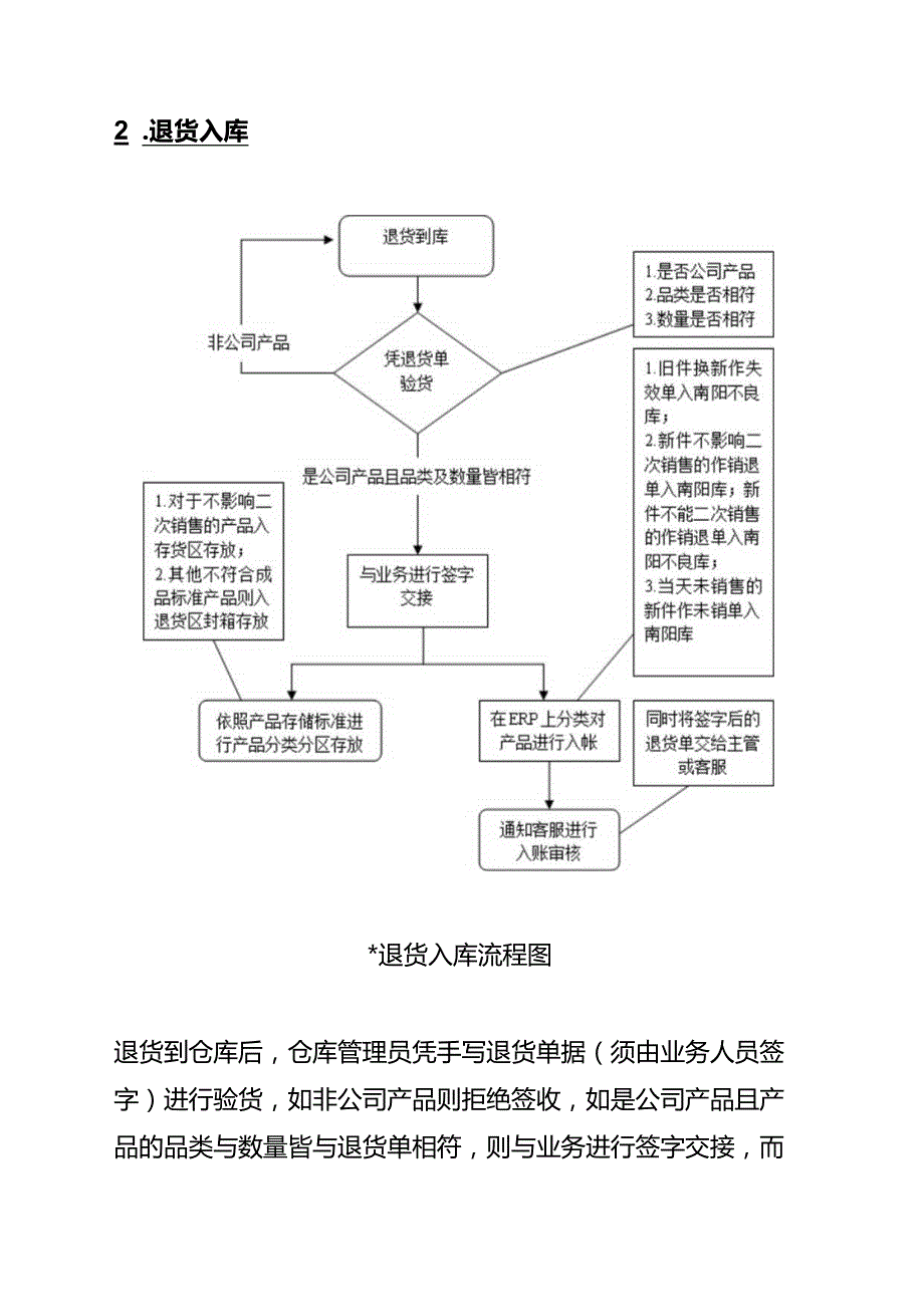 仓库管理工作流程图（入库、出库、盘点）.docx_第3页