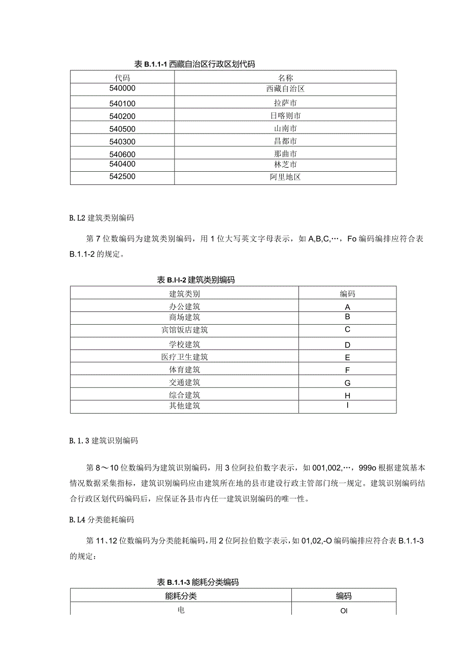 公共建筑能耗监测基本情况数据表、数据及采集点识别编码方法、各类能源折算标准煤的理论折算值、身份认证过程和数据加密.docx_第3页