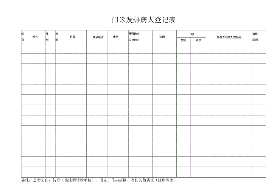 门诊发热病人登记表.docx_第1页