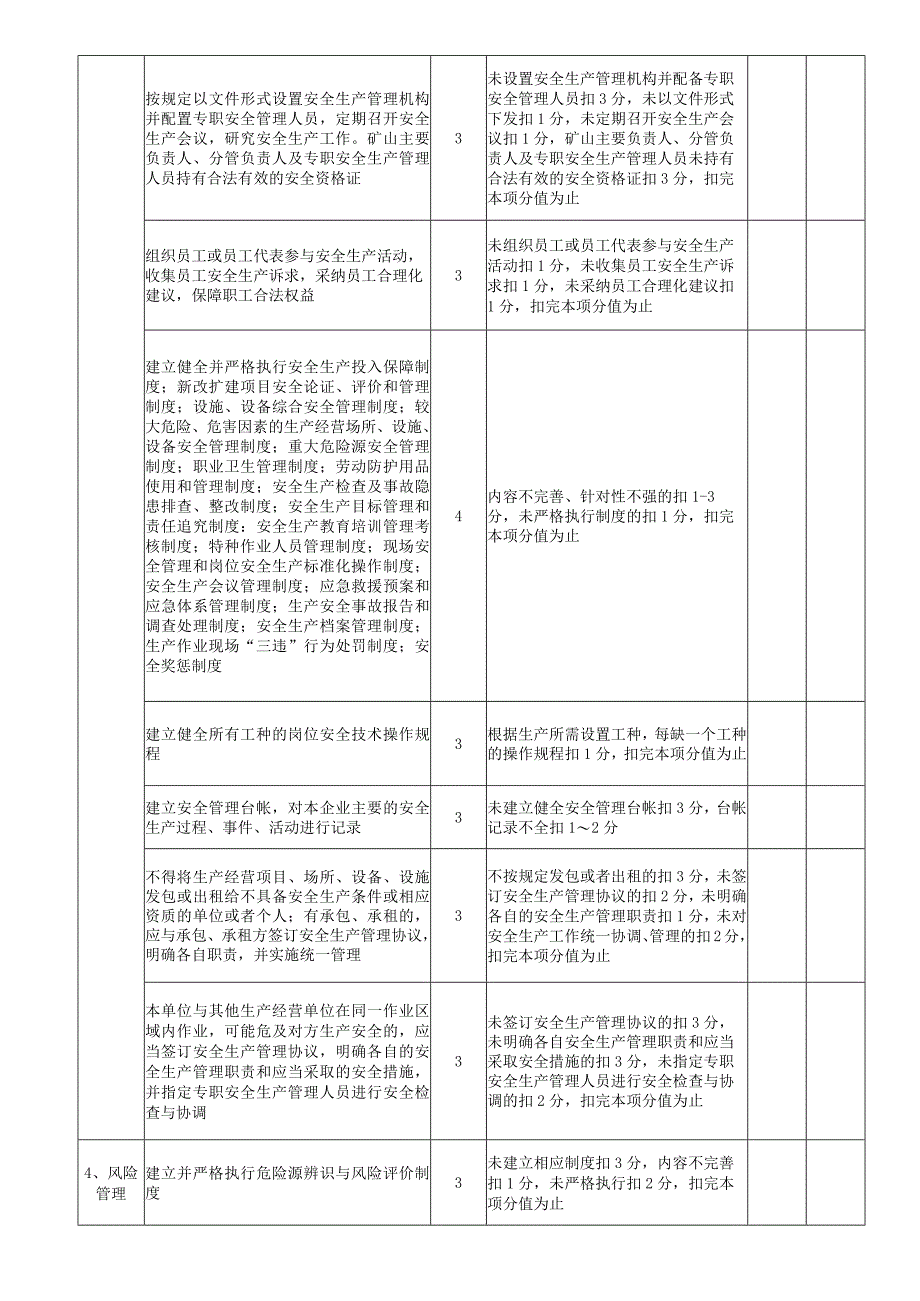 采石场四级标准化量化考评表.docx_第2页