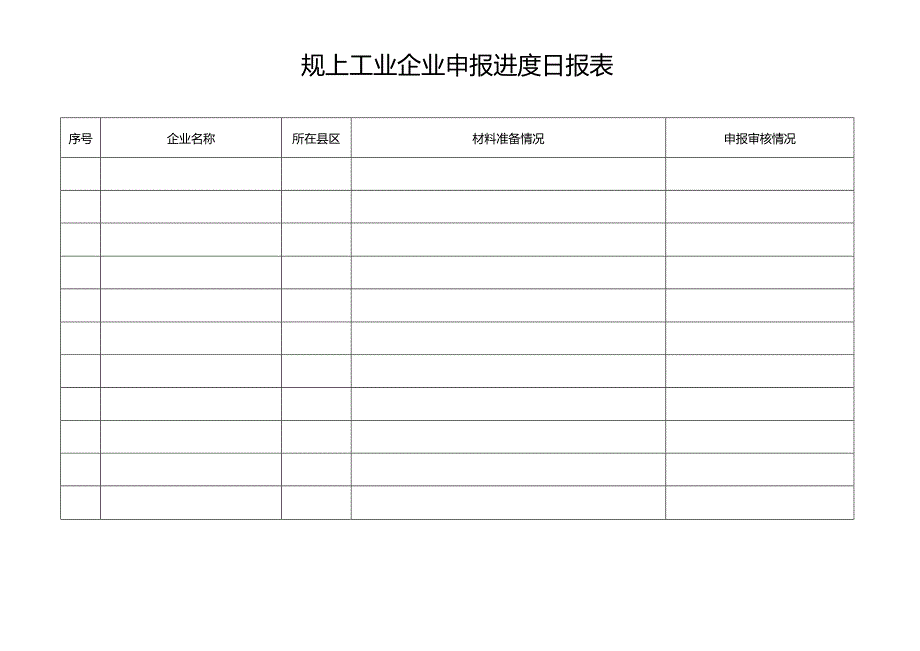 规上工业企业申报进度日报表.docx_第1页