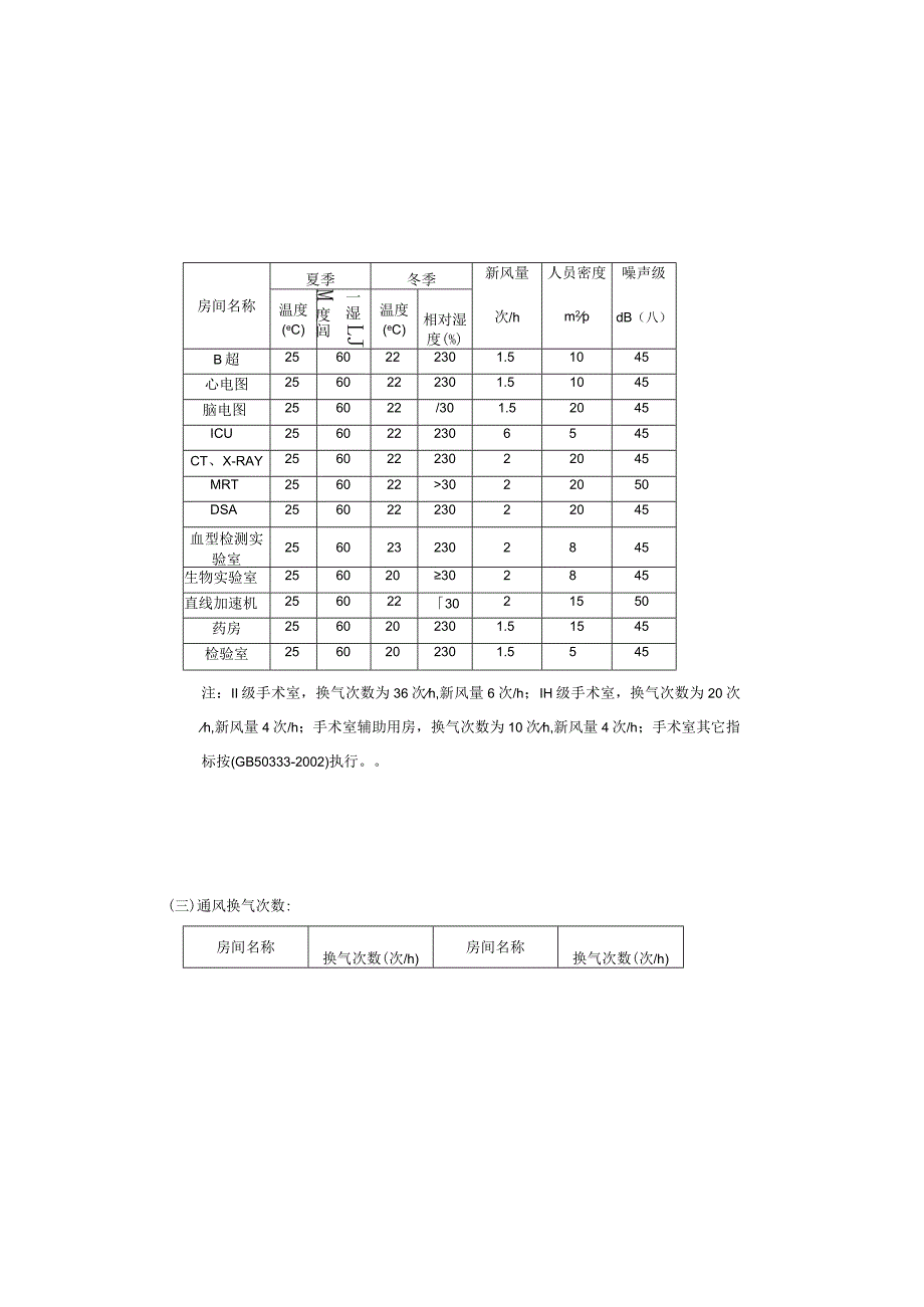 某三甲医院暖通设计说明书.docx_第3页