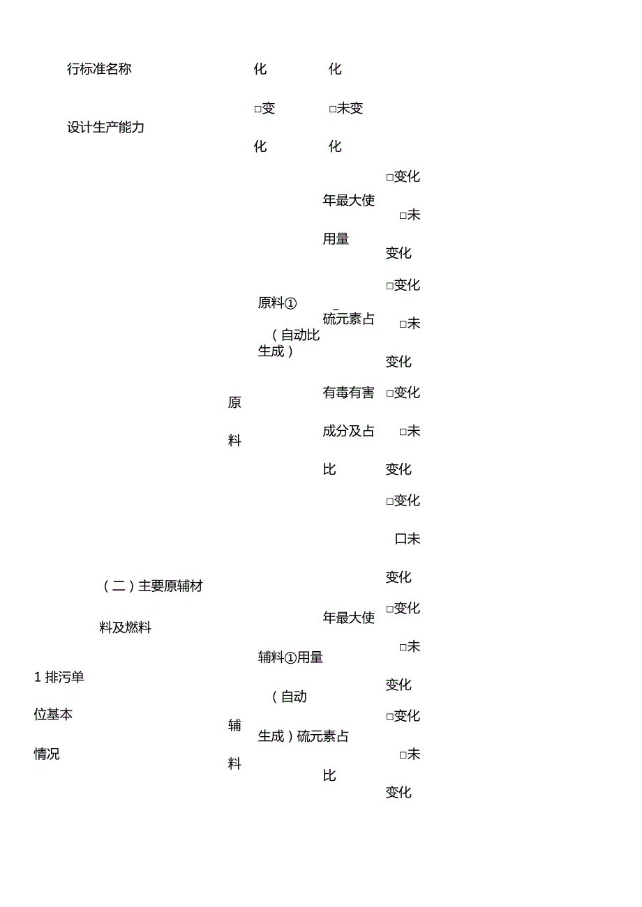 排污许可证执行报告模板.docx_第3页