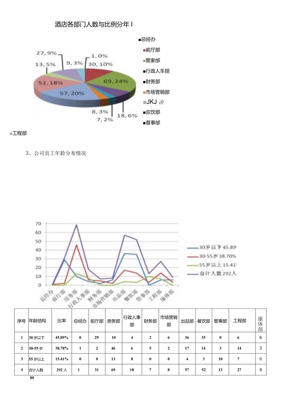 星级酒店行政人事部工作总结酒店管理.docx_第2页