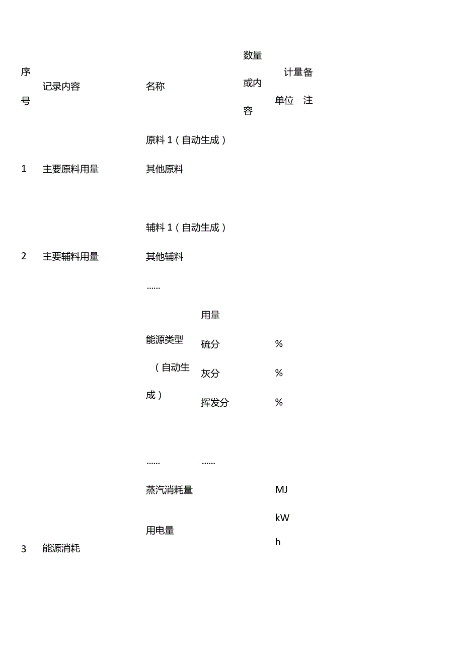 排污单位基本信息表.docx_第1页