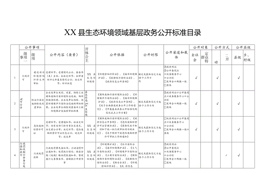 XX县生态环境领域基层政务公开标准目录.docx_第1页