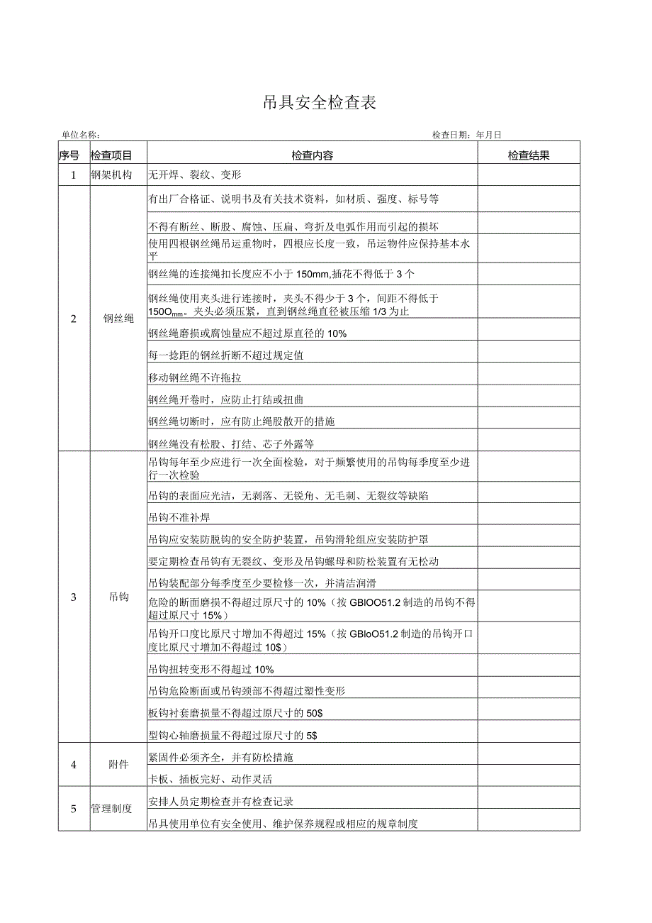 36吊具安全检查表.docx_第1页