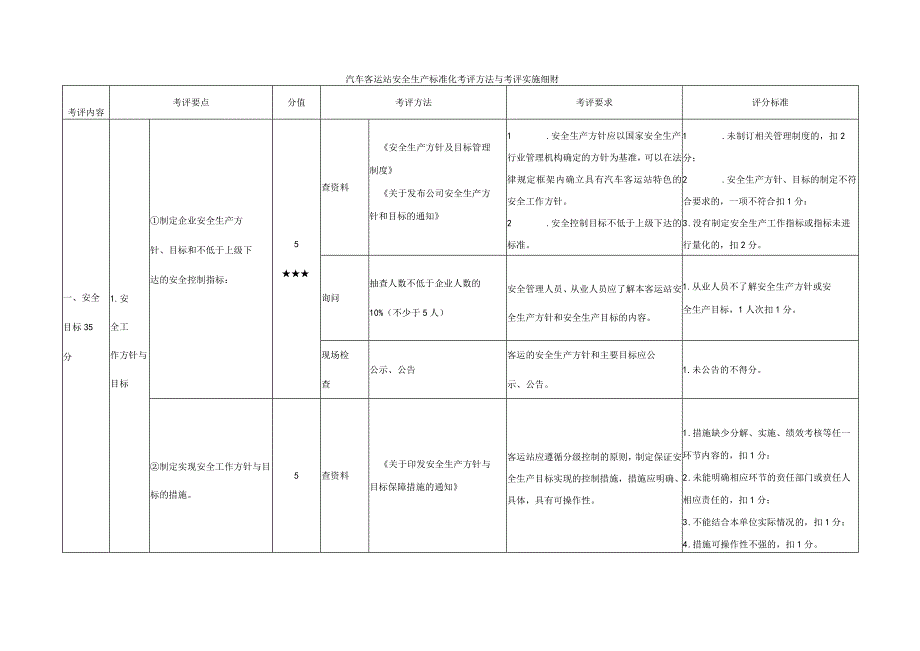 汽车客运站安全生产标准化考评方法与考评实施细则.docx_第1页