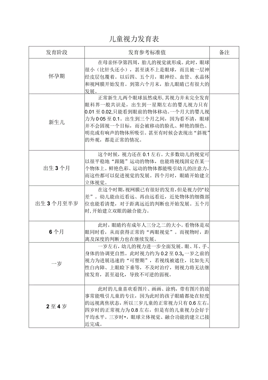 儿童视力发育表.docx_第1页