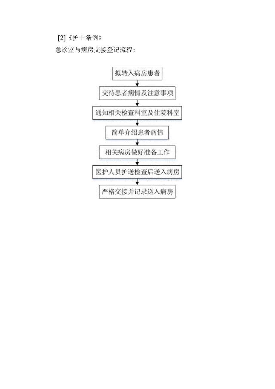 急诊室与病房交接登记制度.docx_第2页