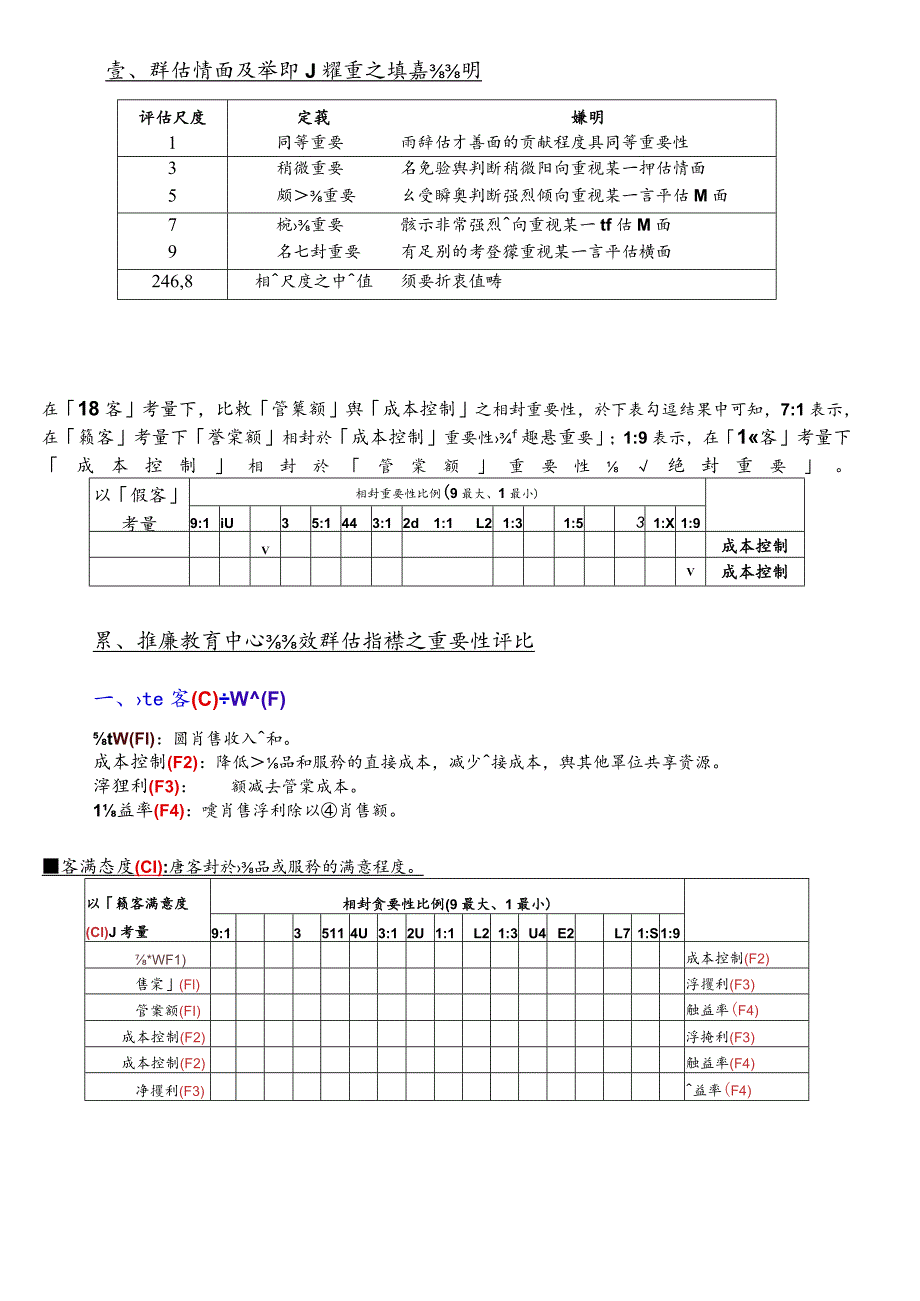 大学校院推广教育中心绩效评估指标研究--ANP问卷.docx_第3页