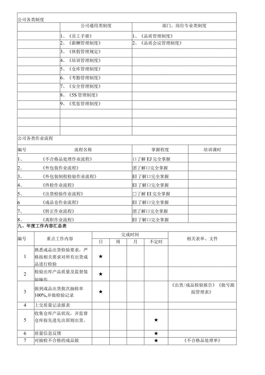 出货检验员岗位职责说明书.docx_第3页