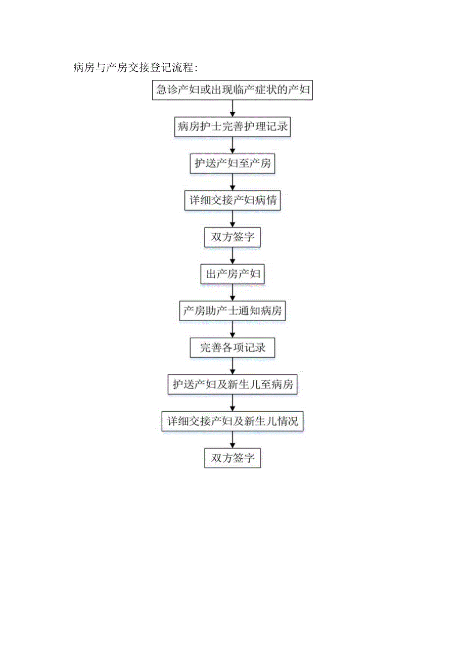 医院病房与产房交接登记制度.docx_第2页