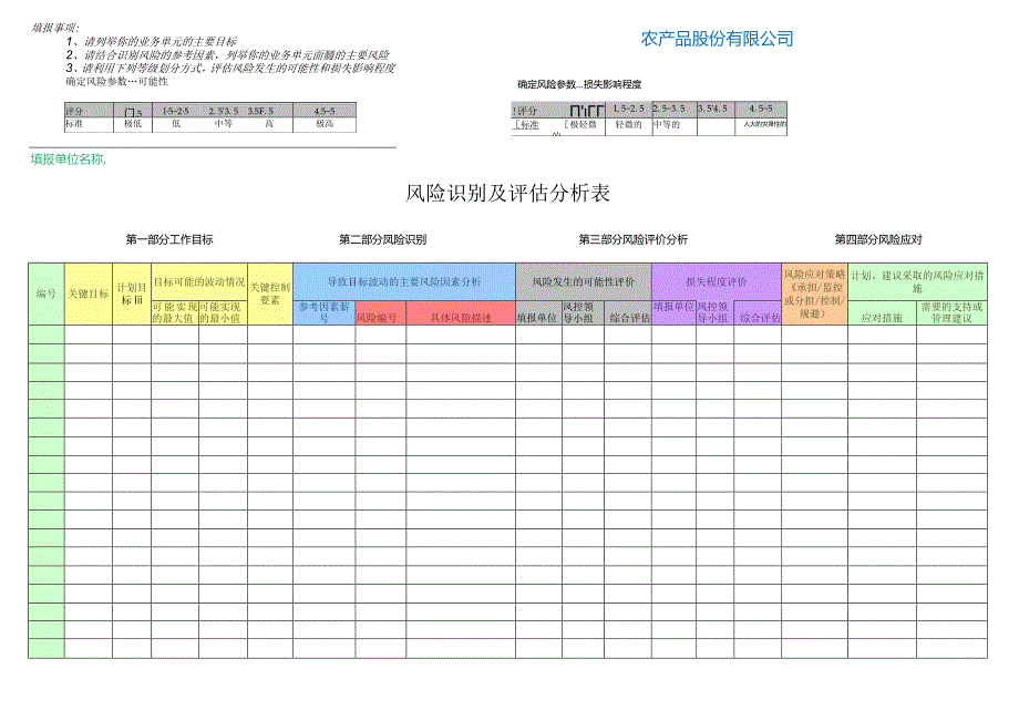 风险识别及评估分析模板.docx_第1页