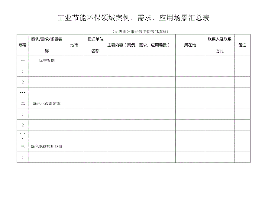 工业节能环保领域案例、需求、应用场景汇总表.docx_第1页