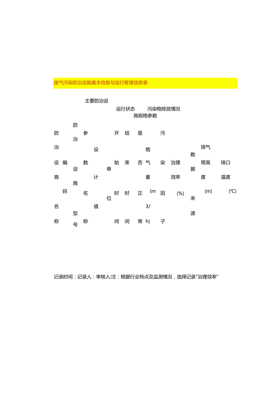 废气污染防治设施基本信息与运行管理信息表模板.docx_第2页