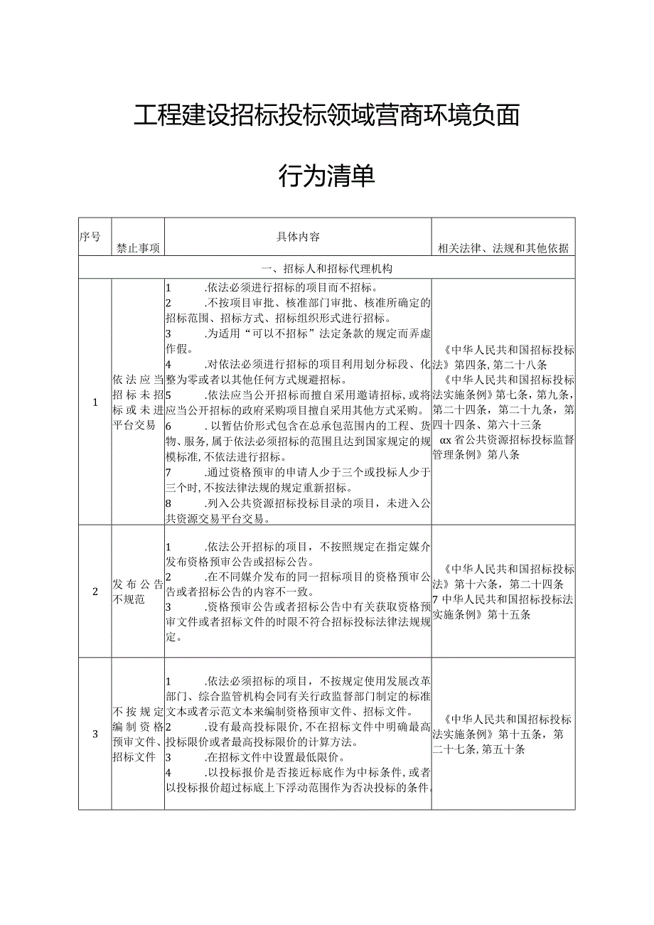 工程建设招标投标领域营商环境负面行为清单.docx_第1页