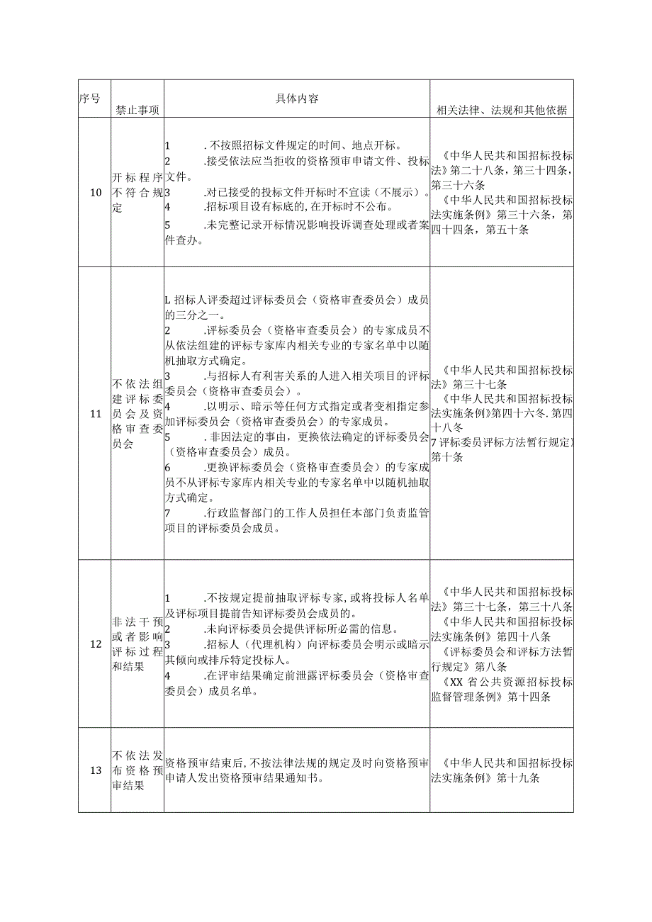 工程建设招标投标领域营商环境负面行为清单.docx_第3页