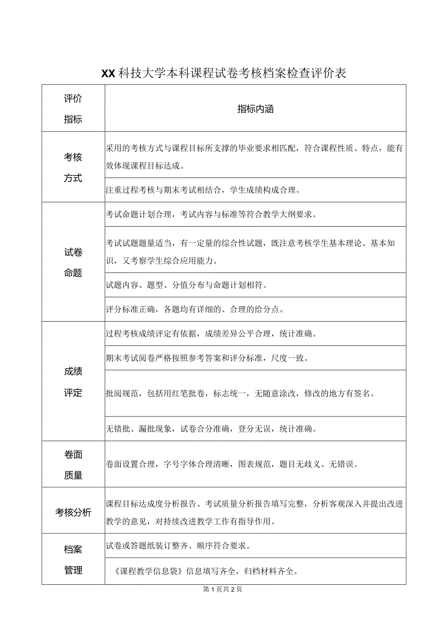 XX科技大学本科课程试卷考核档案检查评价表（2023年）.docx_第1页