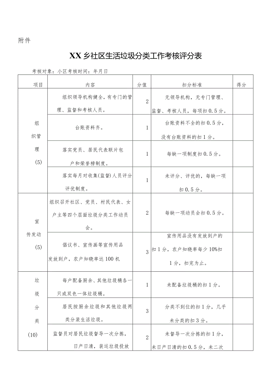 XX乡社区生活垃圾分类考核办法.docx_第3页