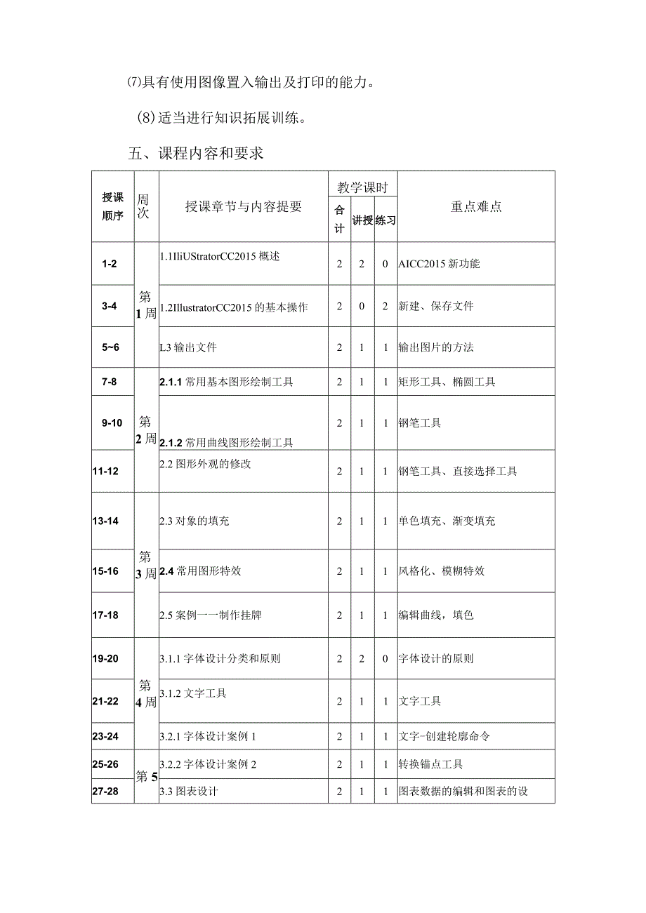 《Illustrator》（AI）课程标准.docx_第3页