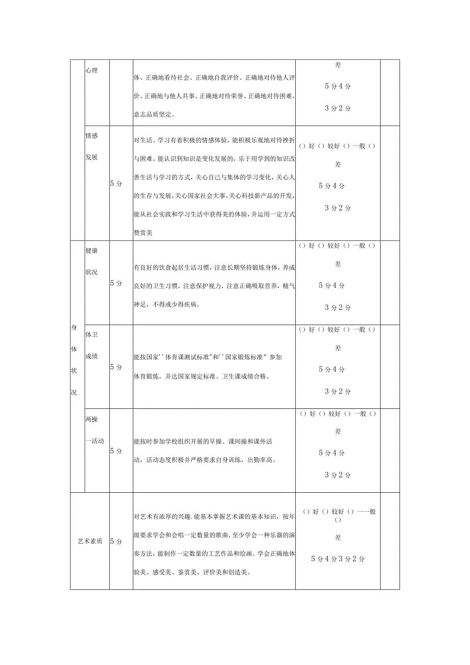 学生综合素质评价表范本.docx_第2页