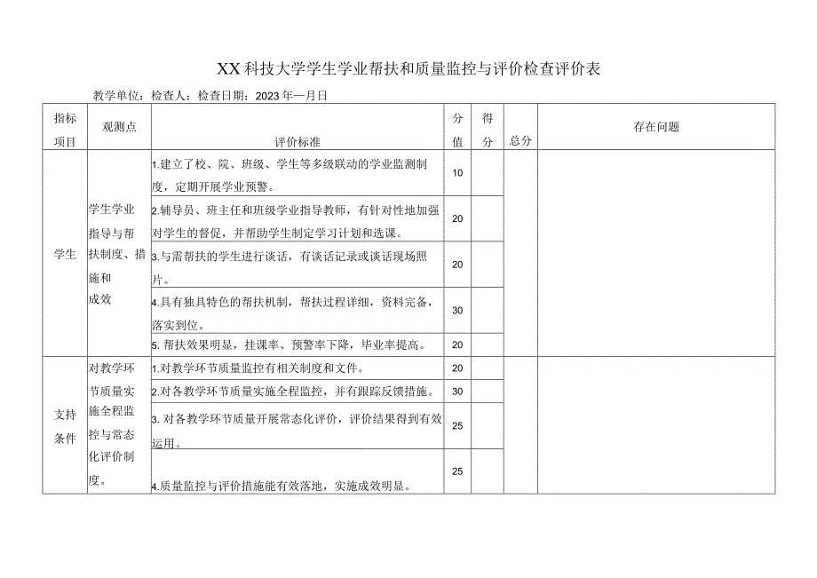 XX科技大学学生学业帮扶和质量监控与评价检查评价表（2023年）.docx_第1页