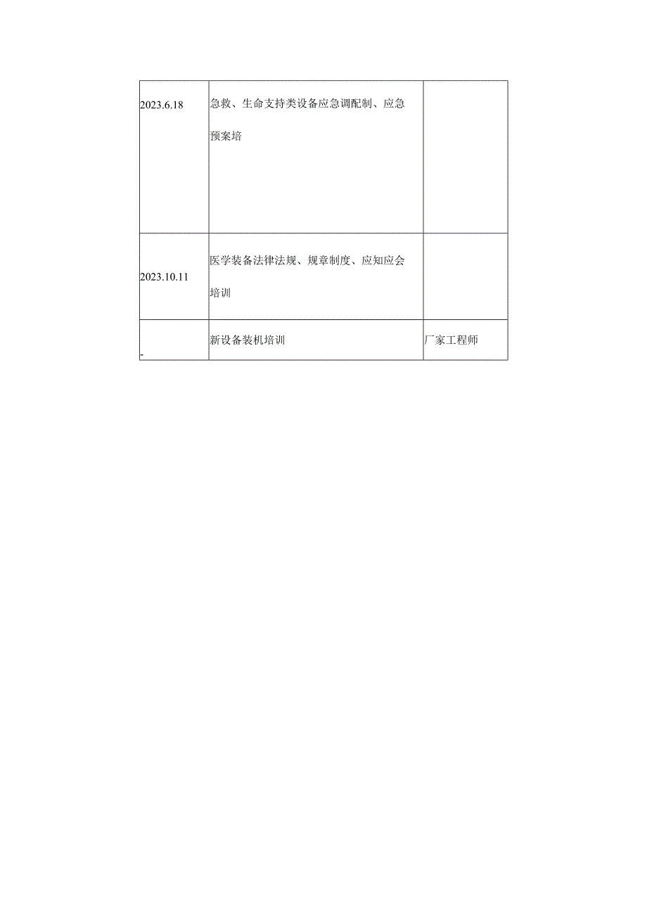 妇幼保健院医学装备培训计划.docx_第2页