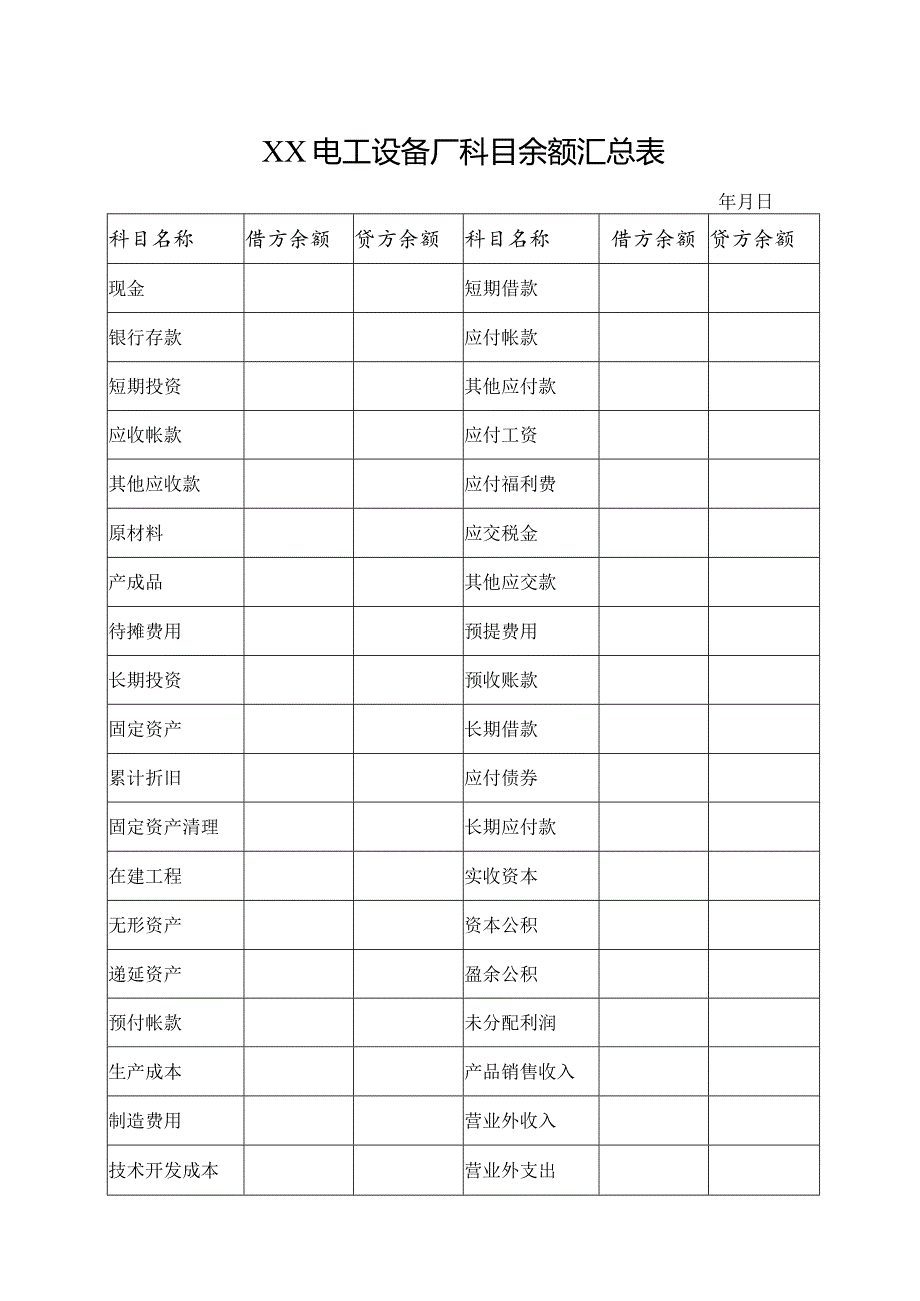 XX电工设备厂科目余额汇总表（2023年）.docx_第1页