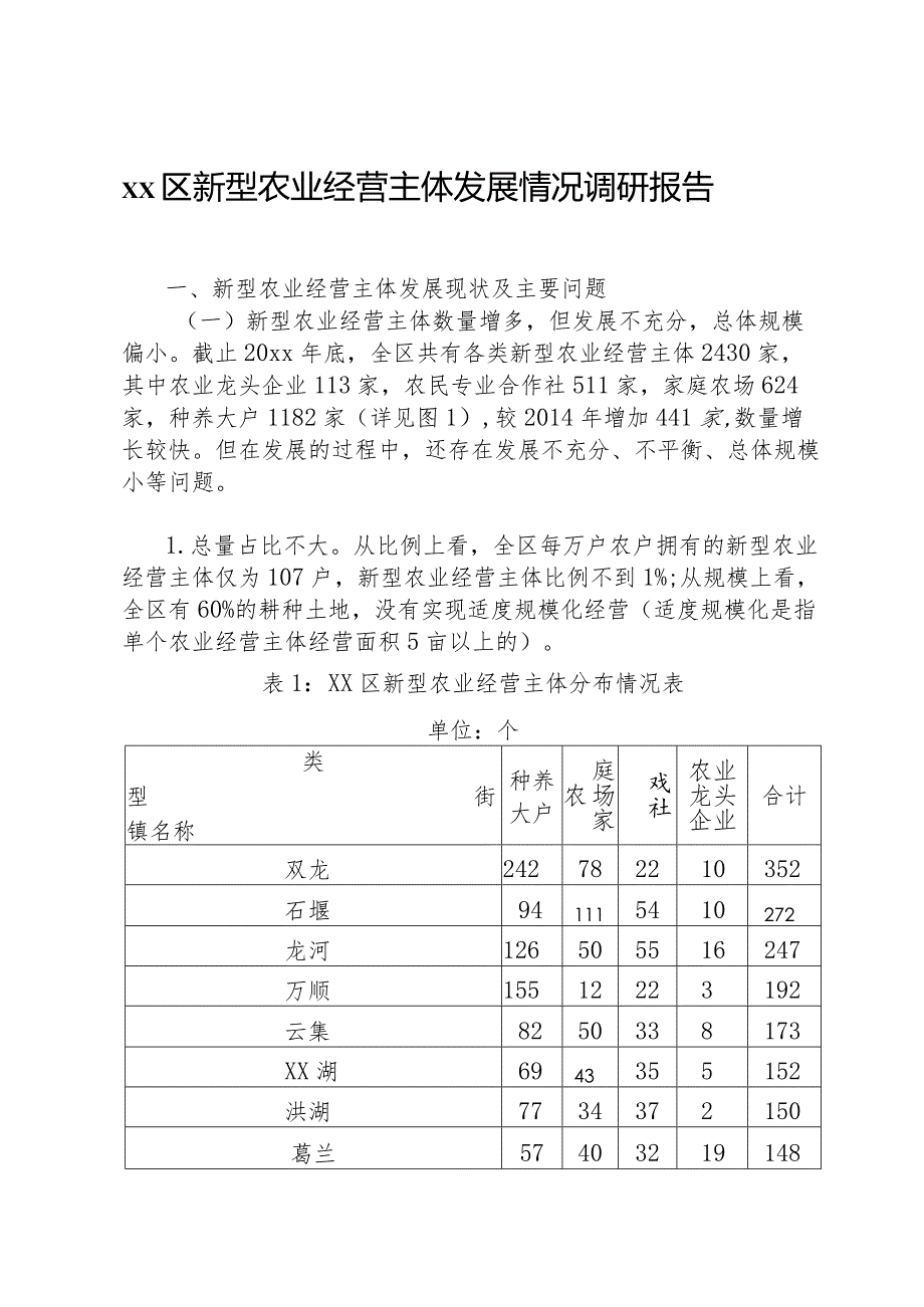 xx区新型农业经营主体发展情况调研报告.docx_第1页