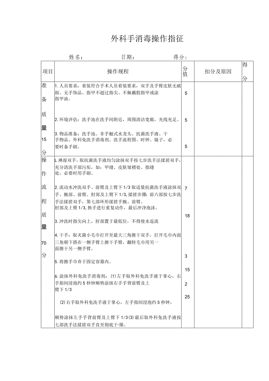 外科手消毒操作指征.docx_第1页