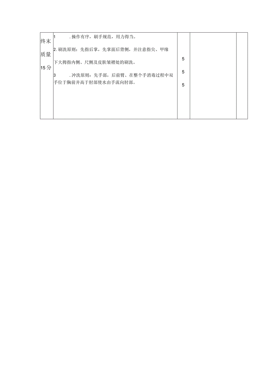 外科手消毒操作指征.docx_第2页