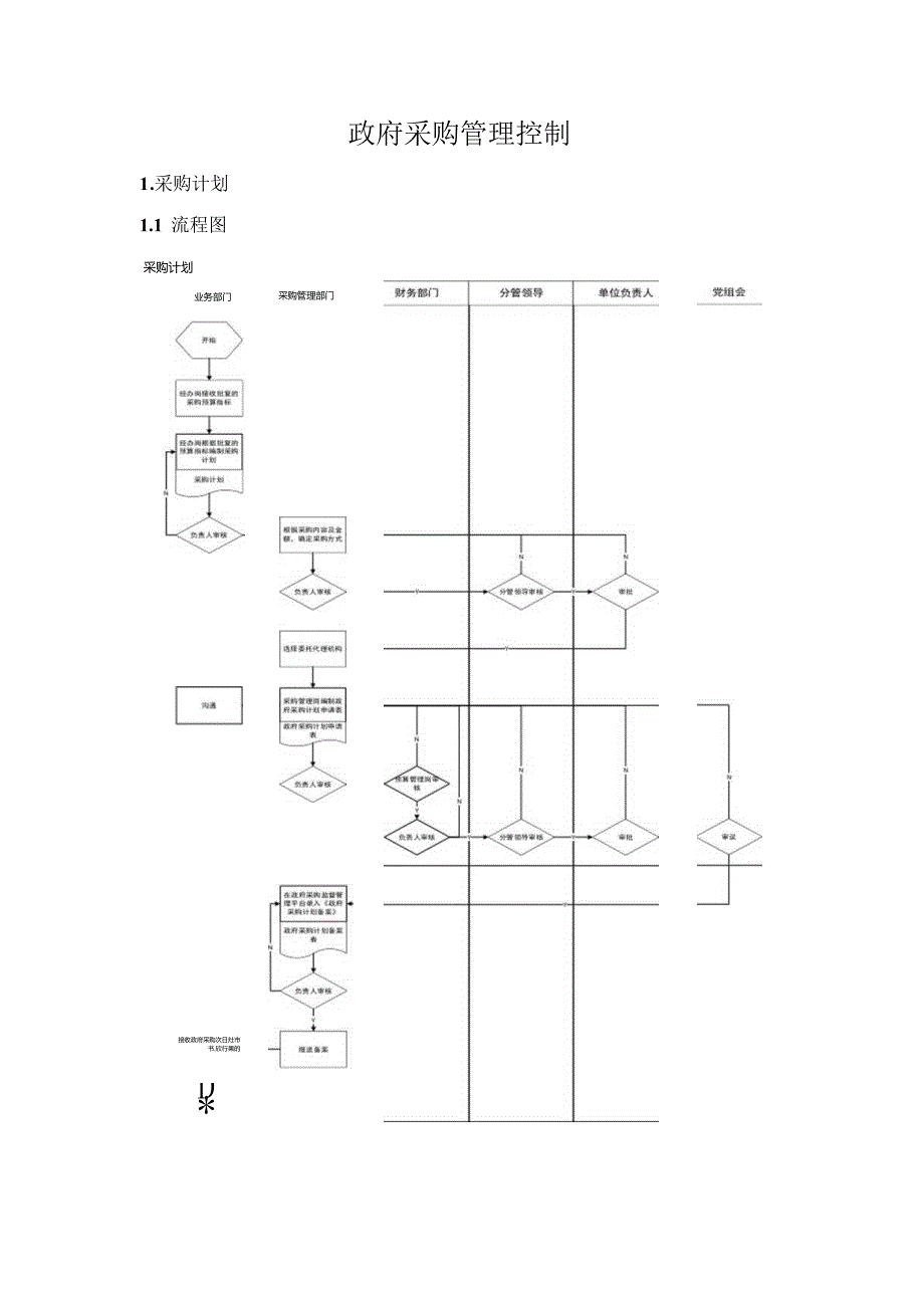 政府采购管理内部控制手册.docx_第1页