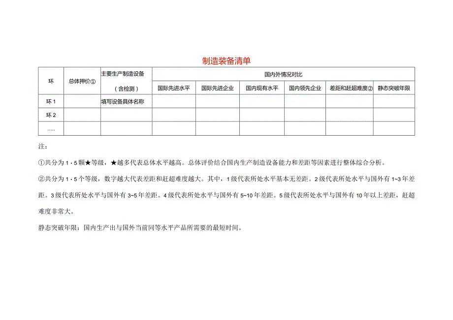 制造装备清单模板.docx_第1页