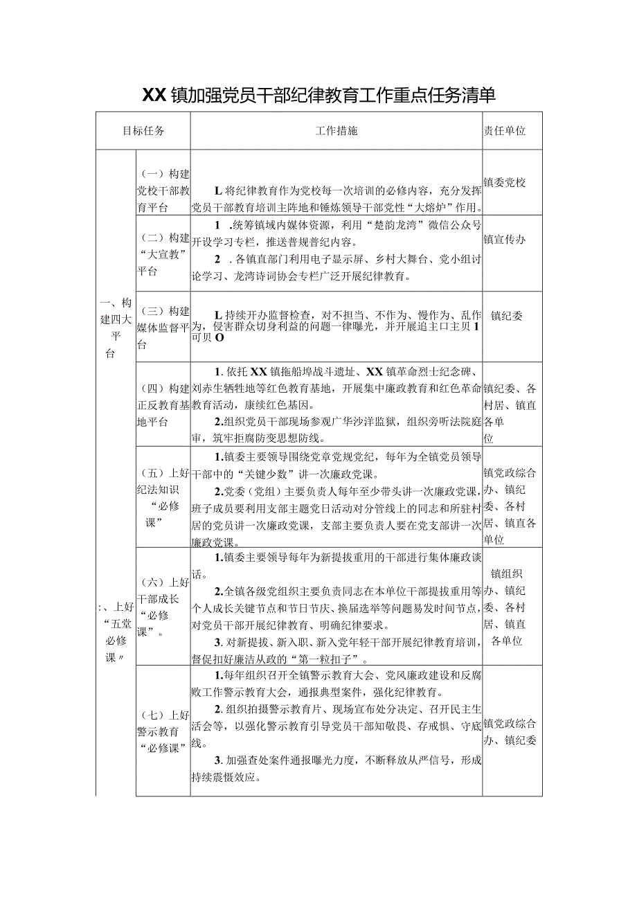 XX镇加强党员干部纪律教育工作重点任务清单.docx_第1页