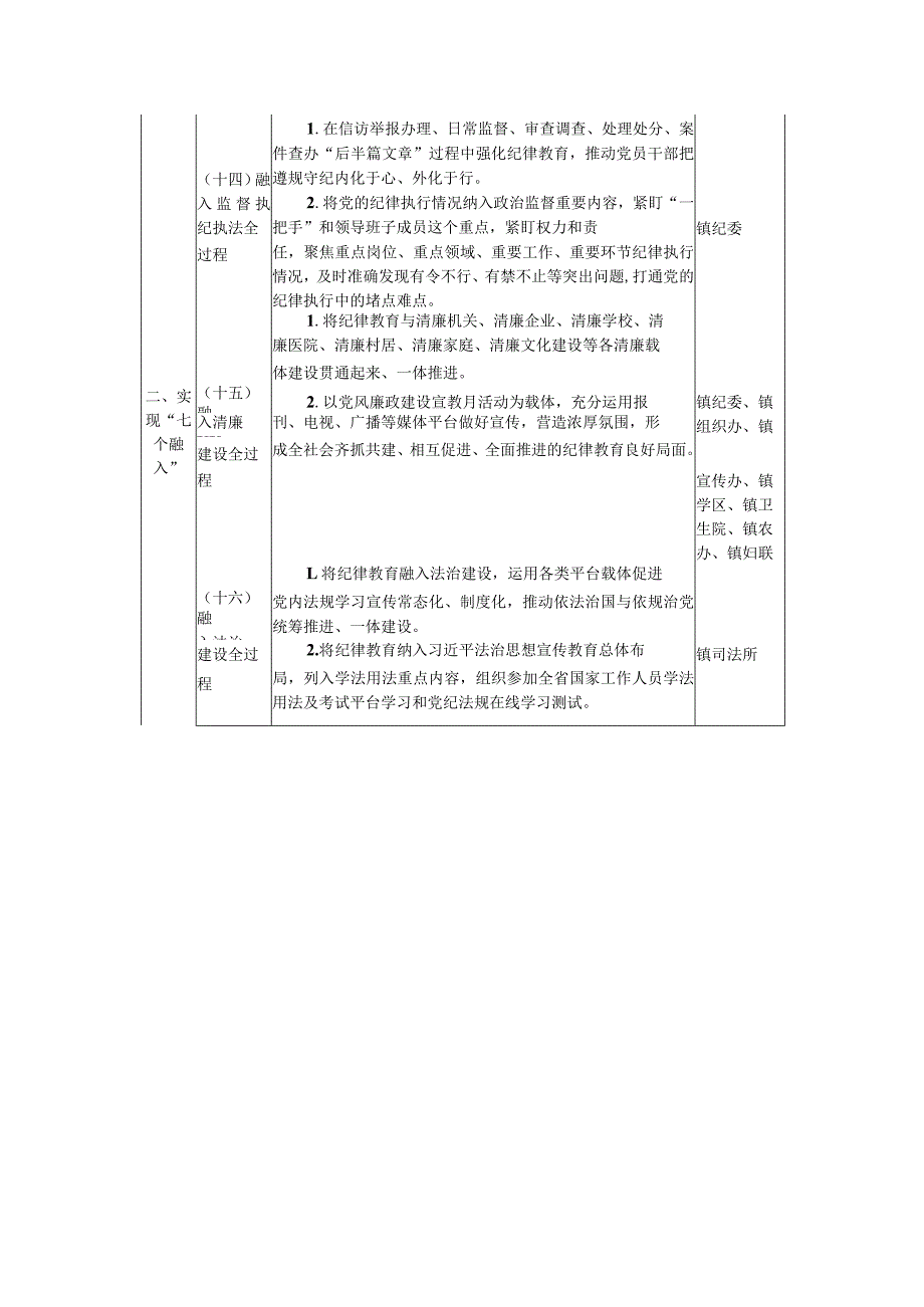 XX镇加强党员干部纪律教育工作重点任务清单.docx_第3页