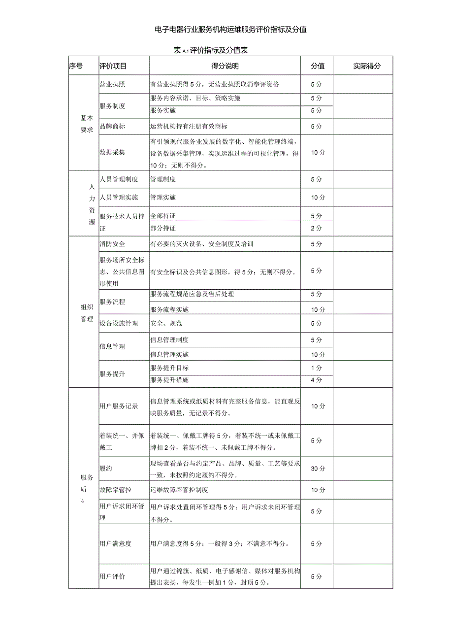 电子电器行业服务机构运维服务评价指标及分值.docx_第1页