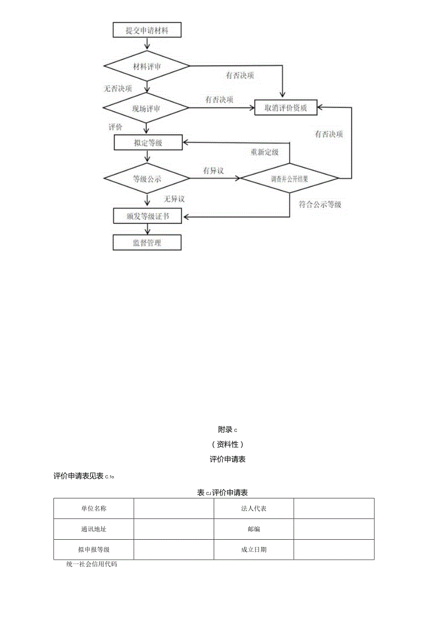 电子电器行业服务机构运维服务评价指标及分值.docx_第3页