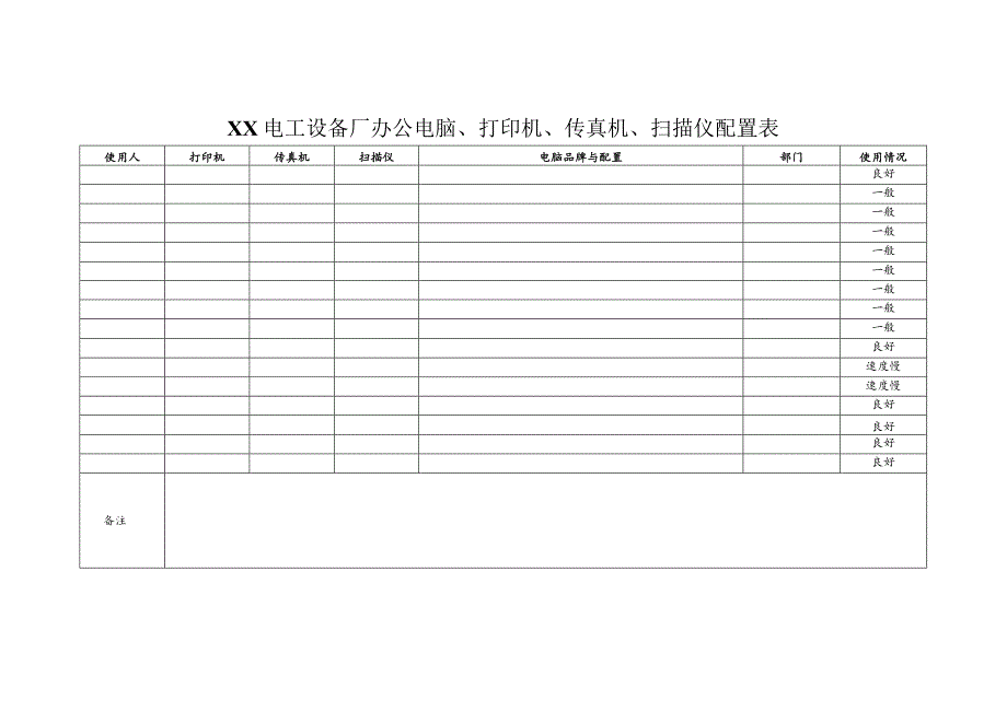 XX电工设备厂办公电脑、打印机、传真机、扫描仪配置表（2023年）.docx_第1页