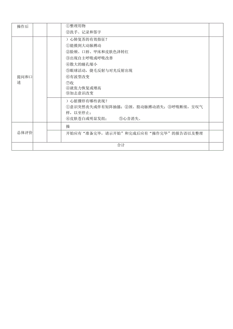 心肺复苏操作考核评分标准.docx_第2页