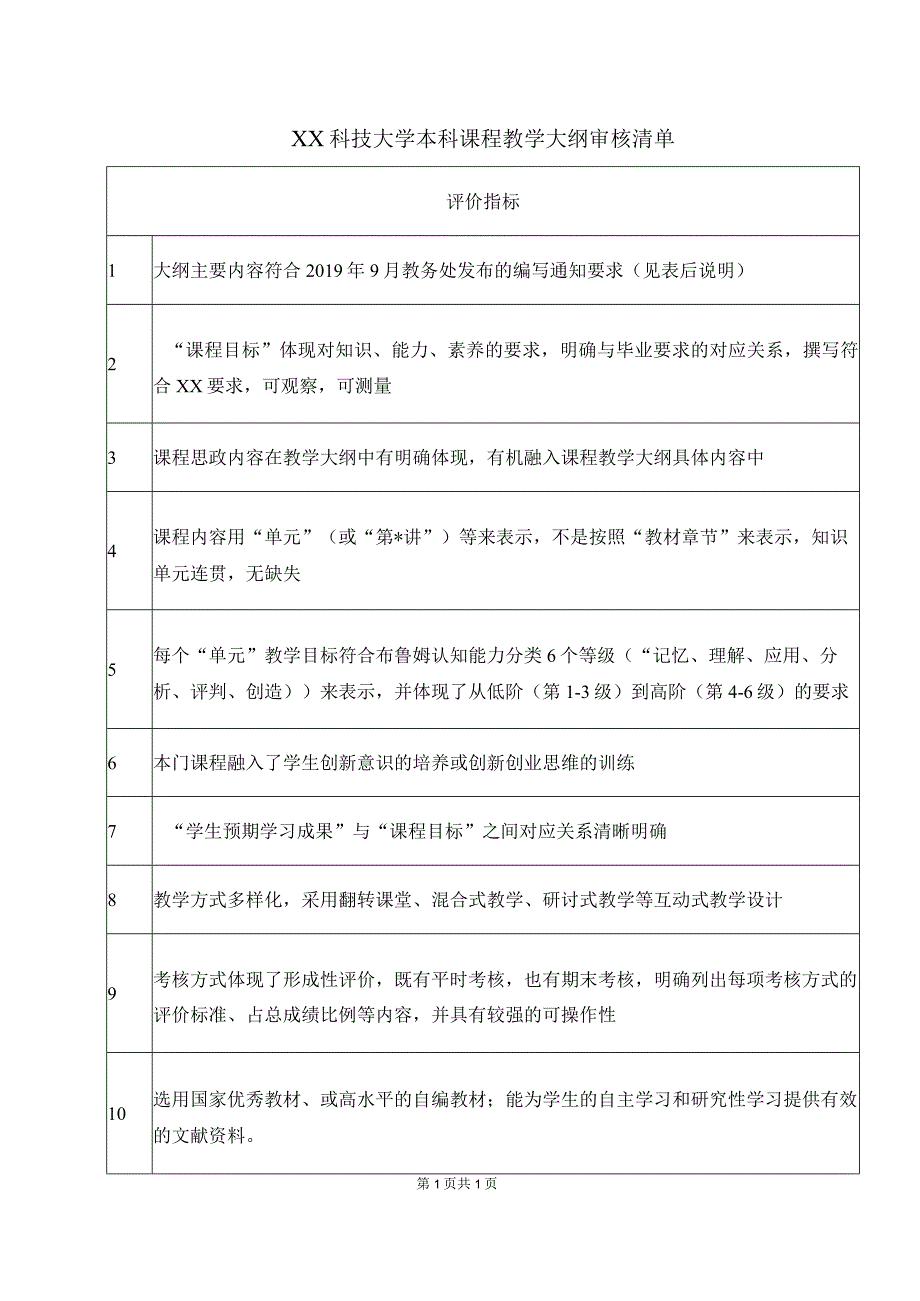 XX科技大学本科课程教学大纲审核清单（2023年）.docx_第1页