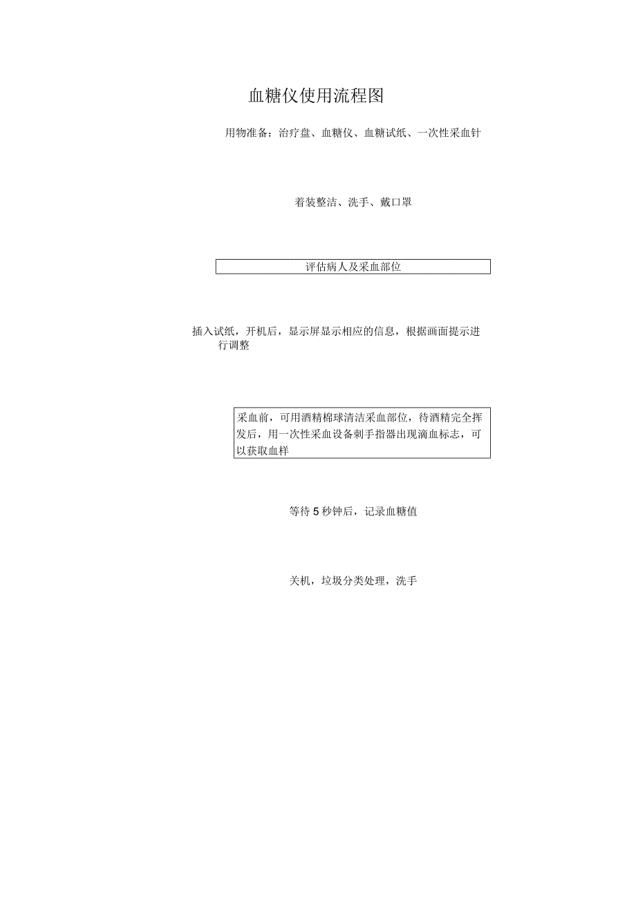 血糖仪使用流程图.docx_第1页