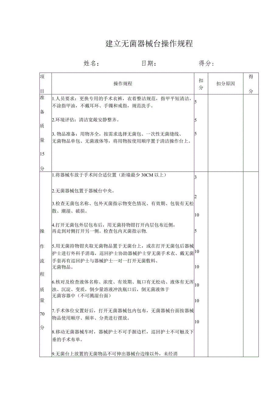 建立无菌器械台操作规程.docx_第1页