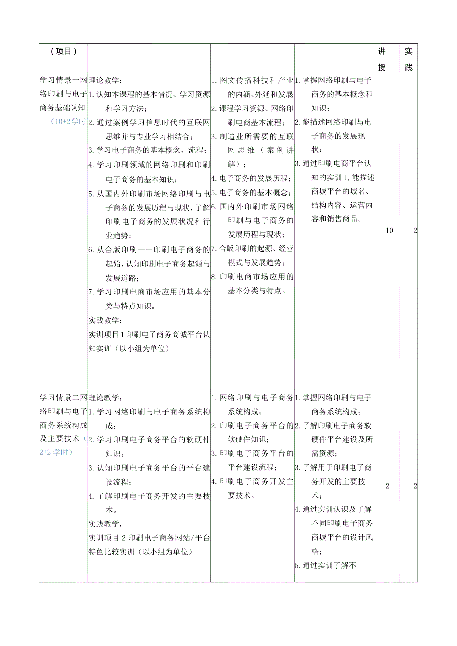 《网络印刷与电子商务》课程标准.docx_第3页