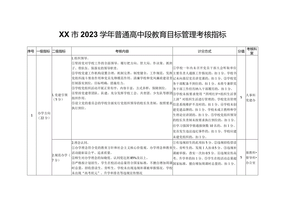 XX市2023学年教育目标管理考核指标.docx_第1页