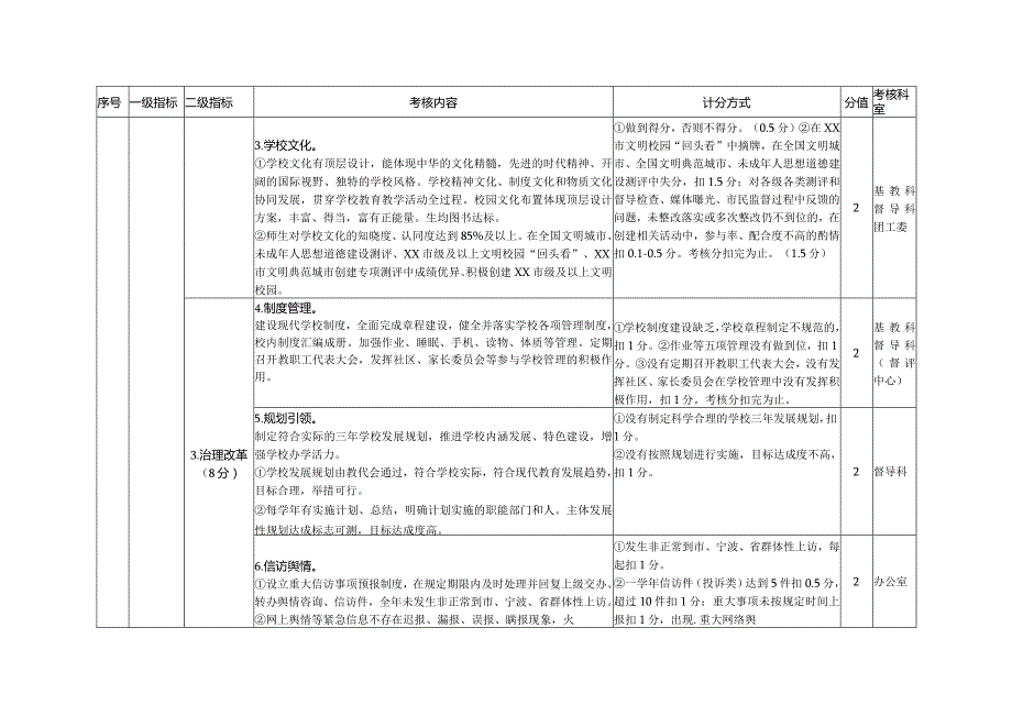 XX市2023学年教育目标管理考核指标.docx_第2页