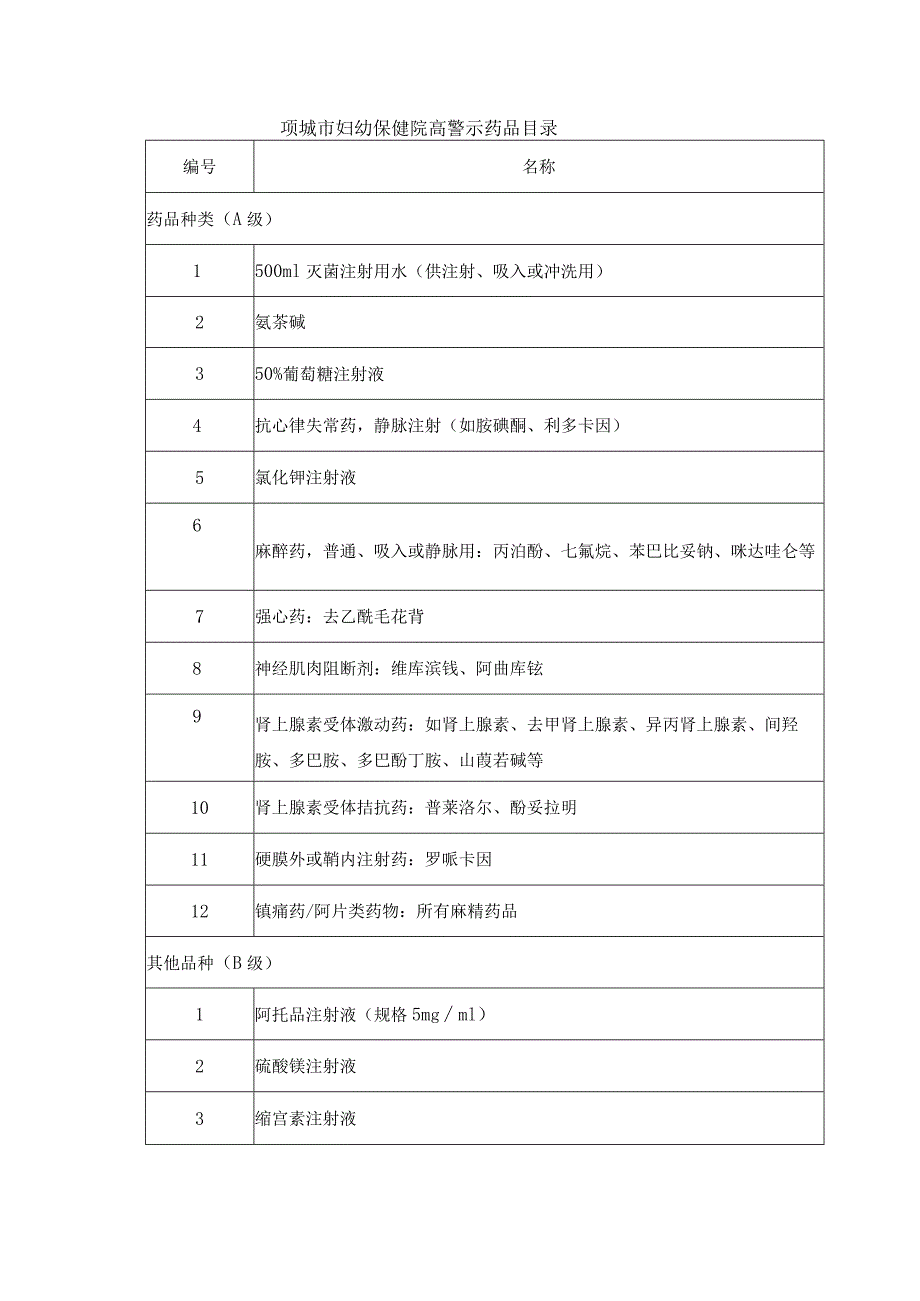 高警示药品管理制度和临床使用管理办法.docx_第3页